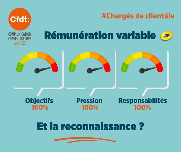 Chargés de clientèle – Rémunération variable